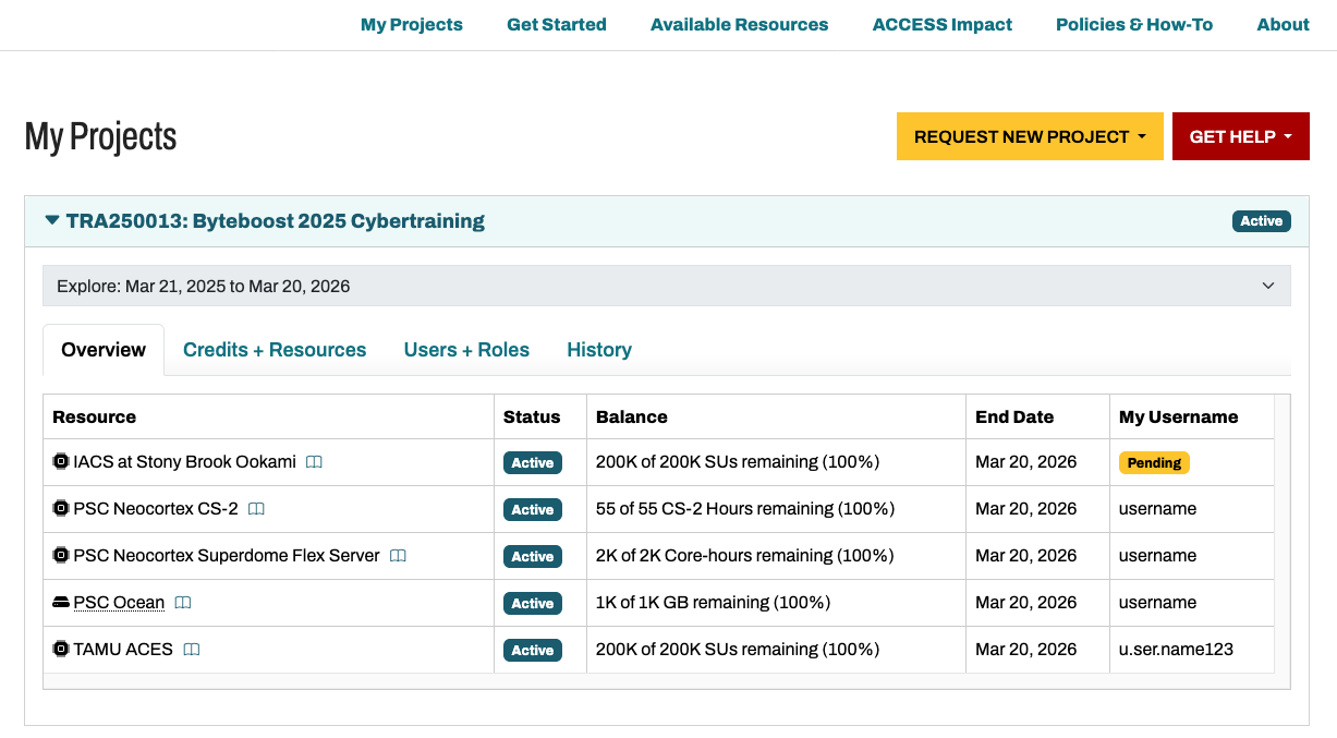ACCESS Allocations Table